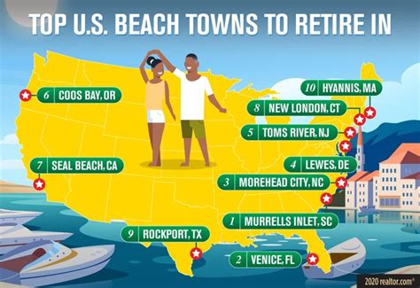 how affordable are the bahamas for american retirees